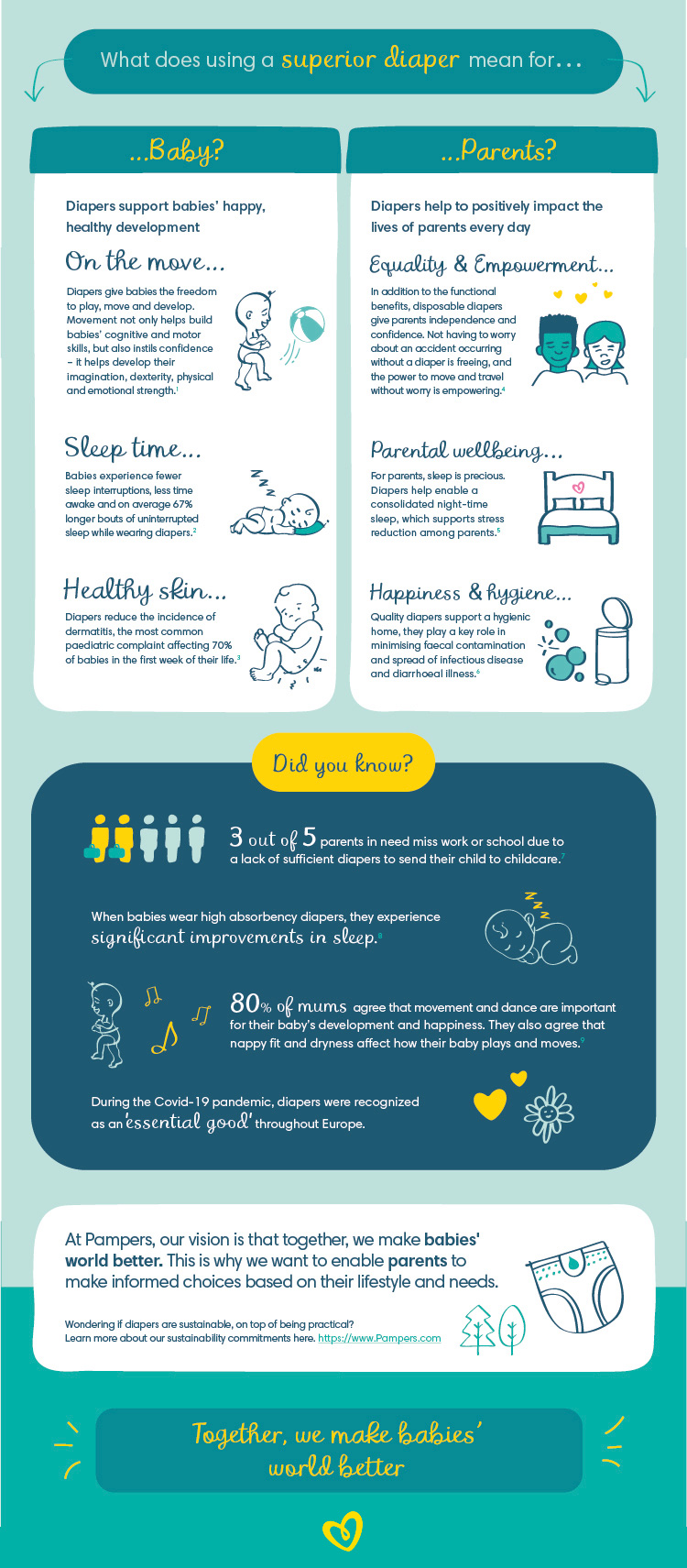 Pampers Sustainability Infographic, part 2